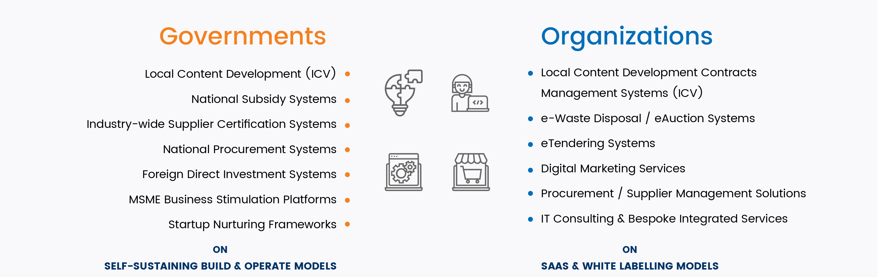 Governments and Organizations